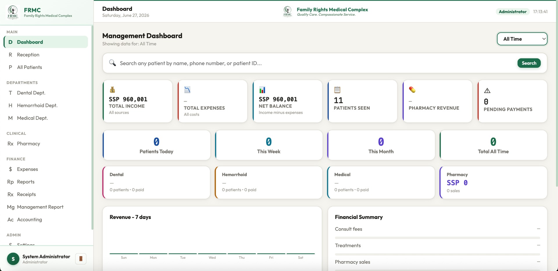 Family Right Medical Complex management dashboard